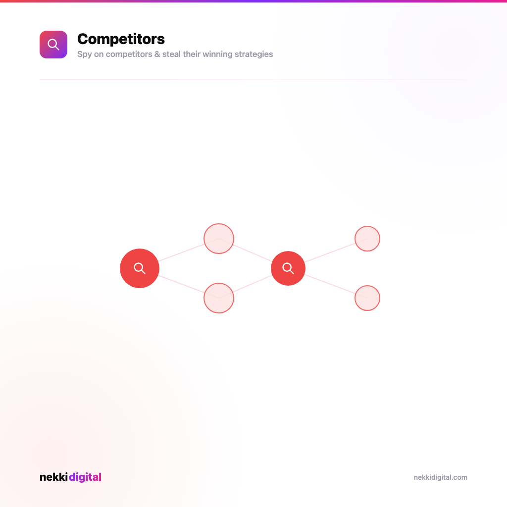 Competitor Analysis Guide NZ infographic - Nekki Digital