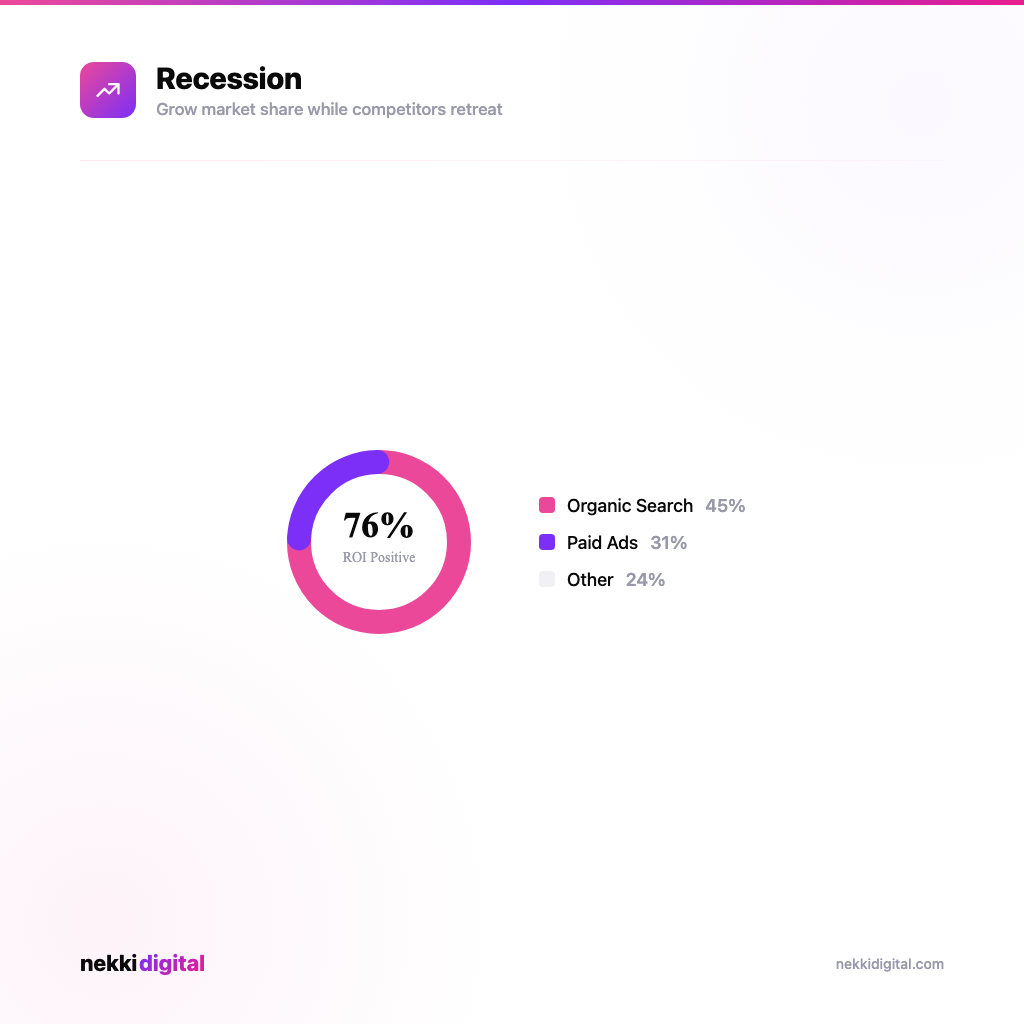 Marketing During Recession NZ infographic - Nekki Digital