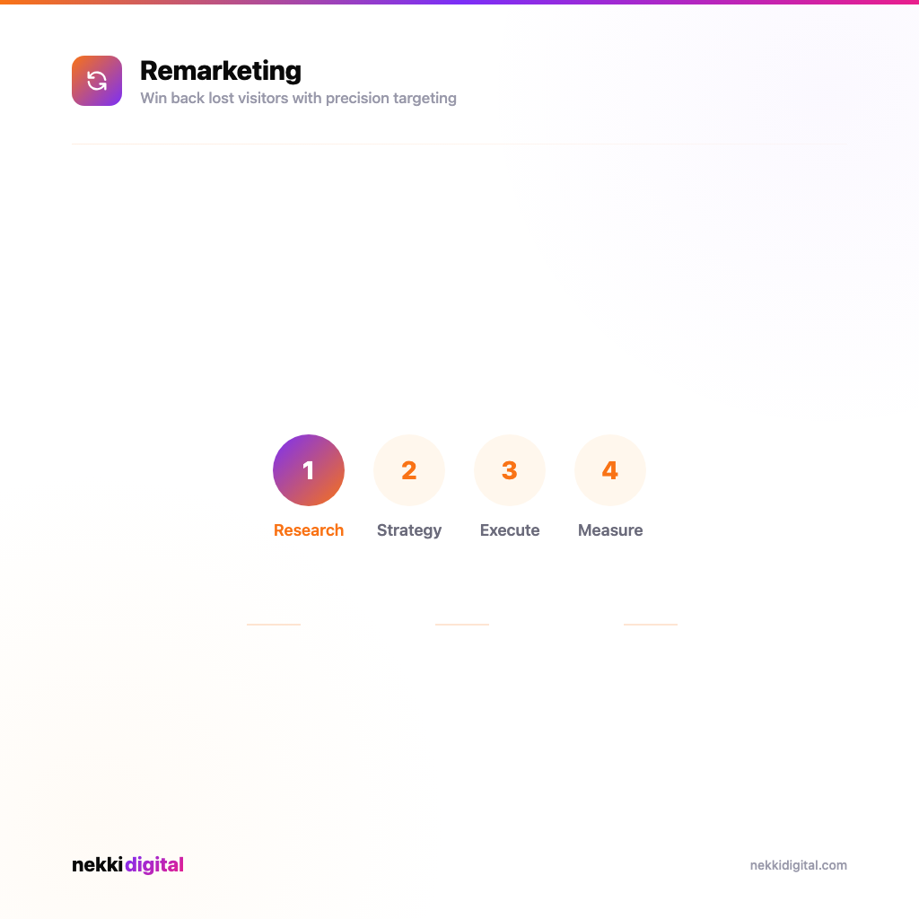 Remarketing Retargeting Strategy NZ infographic - Nekki Digital