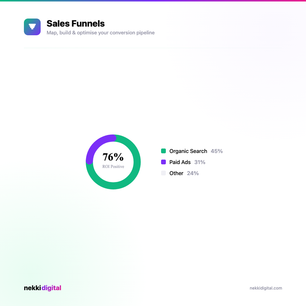 Sales Funnel Strategy NZ Business infographic - Nekki Digital