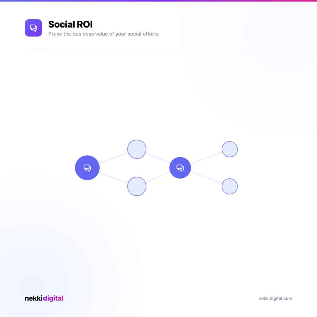 Measure Social Media ROI NZ infographic - Nekki Digital
